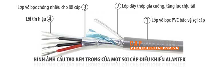 cấu tạo của cáp điều khiển thương hiệu alantek